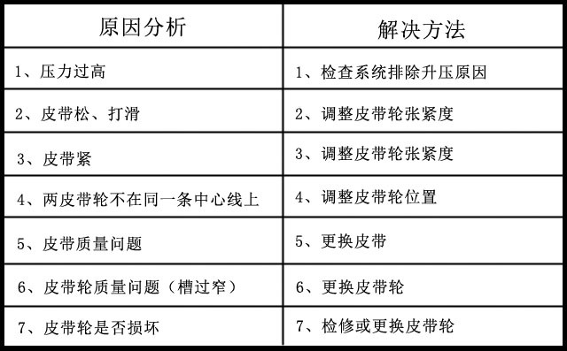 丰源三叶罗茨风机皮带优势