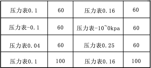 丰源三叶罗茨鼓风机压力表的品牌型号说明
